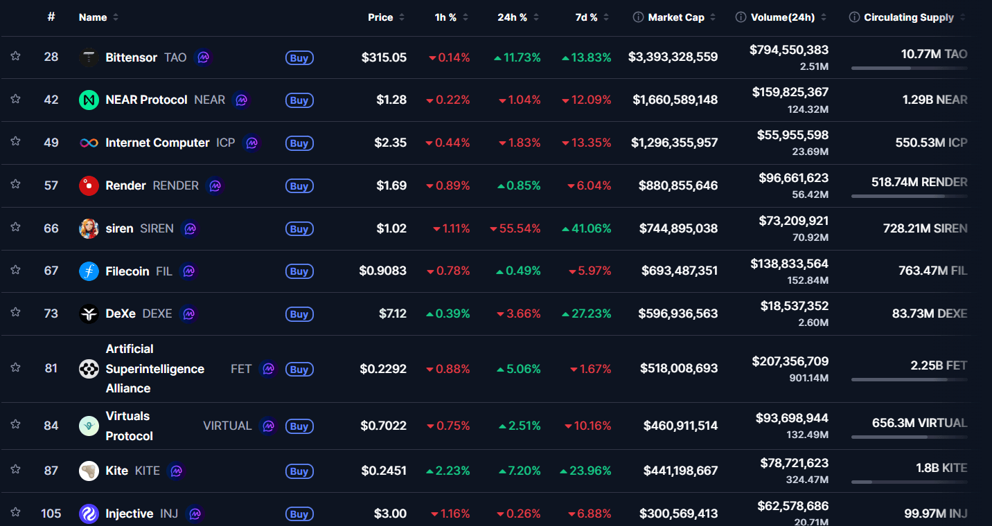 Kryptowaluty AI