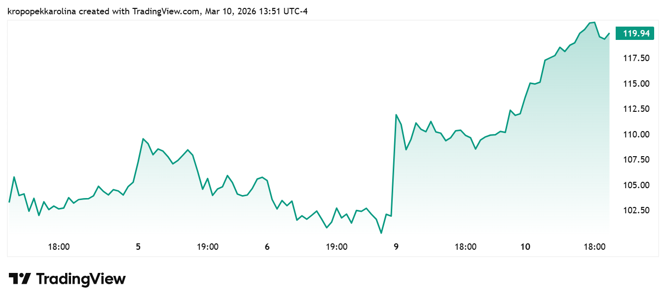 Kurs CRCL/USD