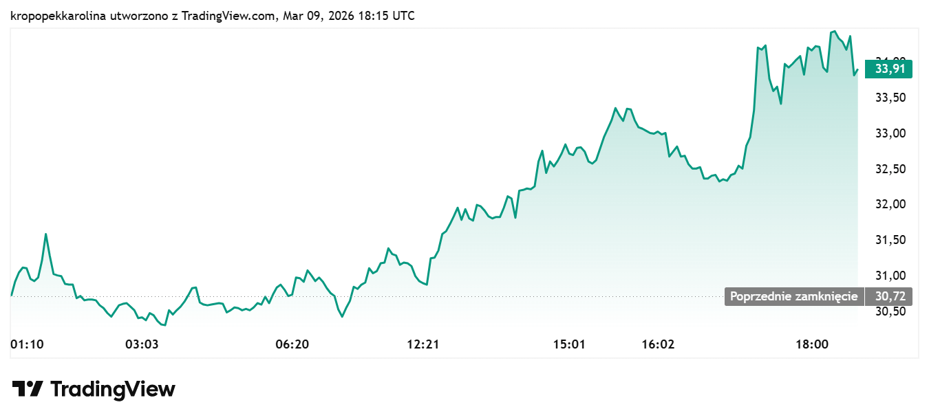 Kurs HYPE/USD