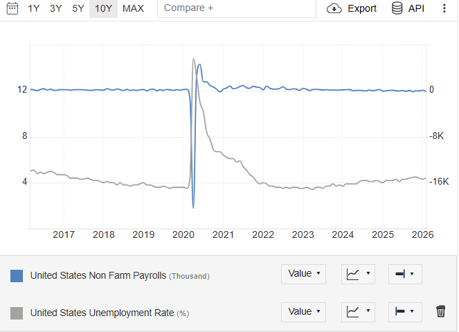 nfp stopa bezrobocia wykres