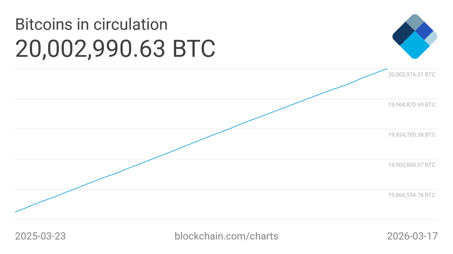 total-bitcoins