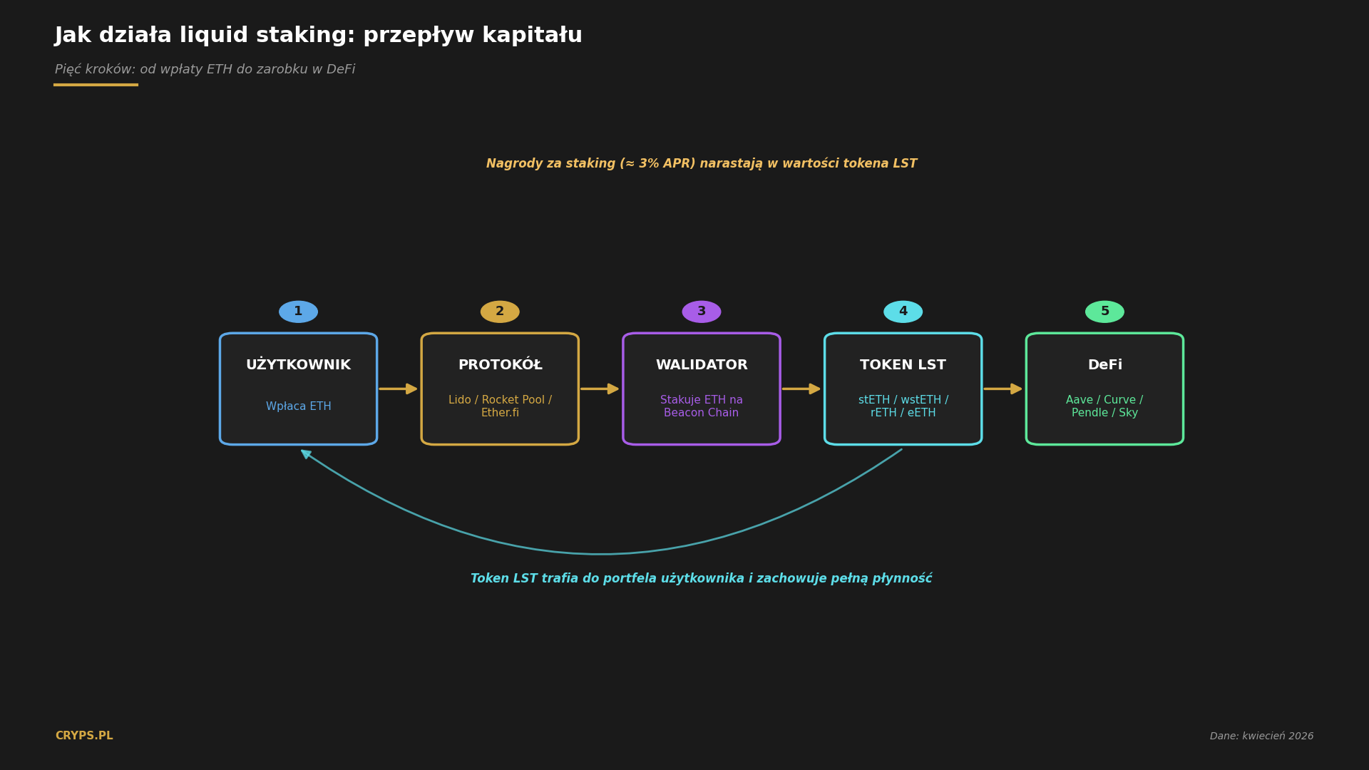 diagram_procesu