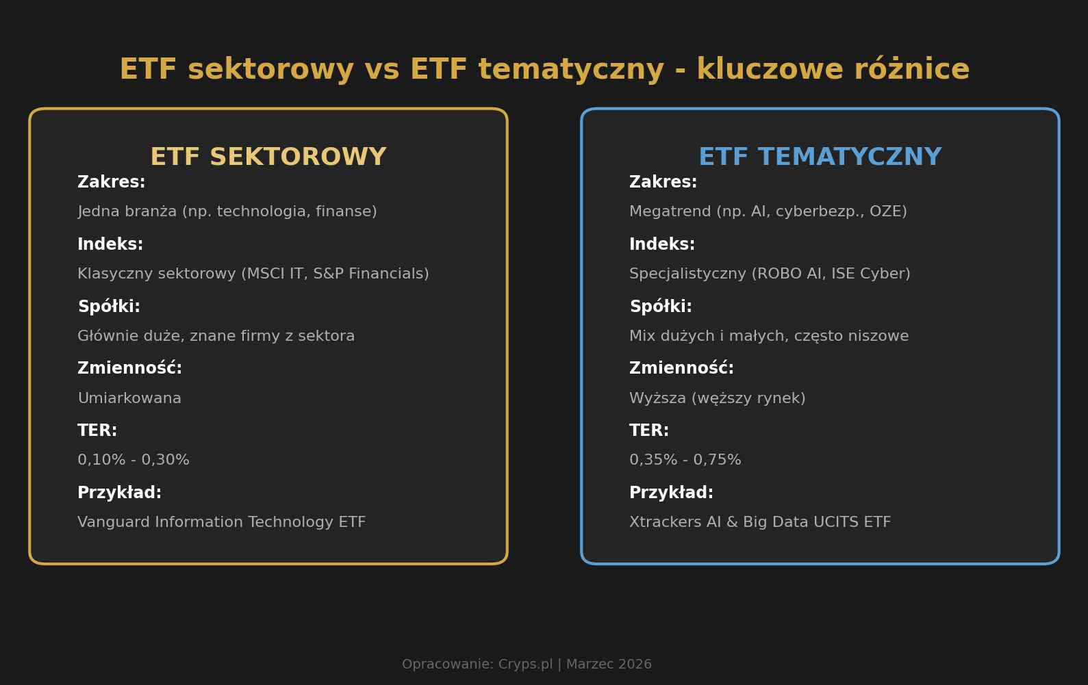 etf sektorowy vs tematyczny