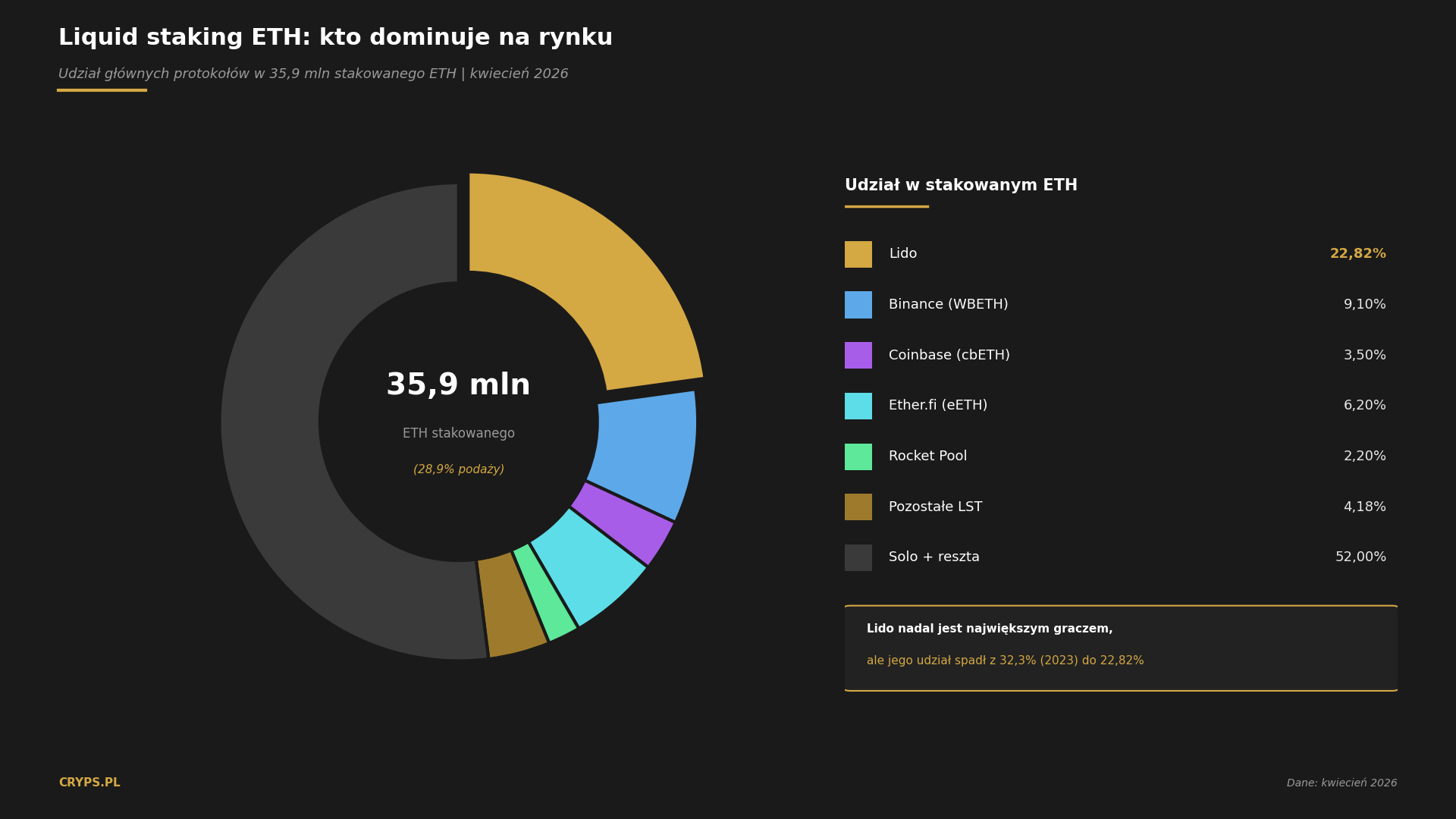 udzial_rynku