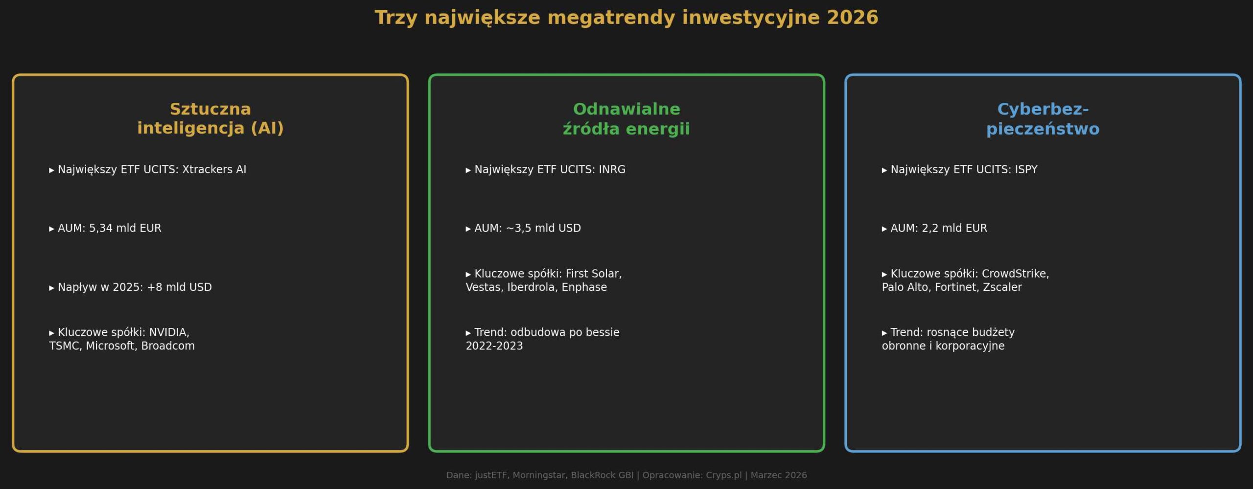 trzy megatrendy