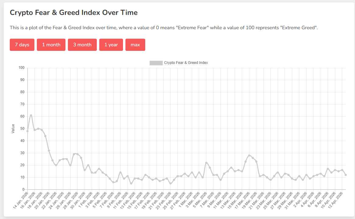 Crypto-Fear-Greed-Index-Bitcoin-Sentiment-Alternative-me