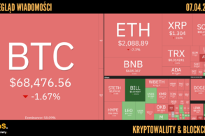 Kursy kryptowalut 07.04.2026