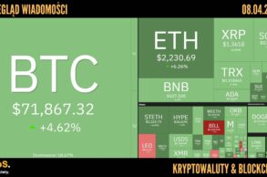 Kursy kryptowalut 08.04.2026
