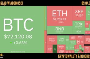 Kursy kryptowalut 09.04.2026