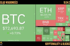 Kursy kryptowalut 10.04.2026