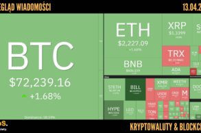 Kursy kryptowalut 13.04.2026