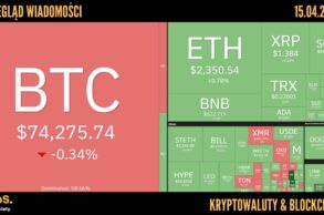 Kursy kryptowalut 15.04.2026