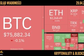 Kursy kryptowalut 29.04.2026
