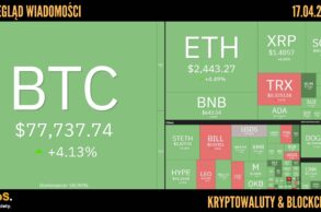 Kursy kryptowalut 17.04.2026