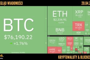 Kursy kryptowalut 20.04.2026