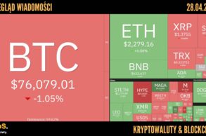 Kursy kryptowalut 28.04.2026