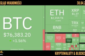 Kursy kryptowalut 30.04.2026