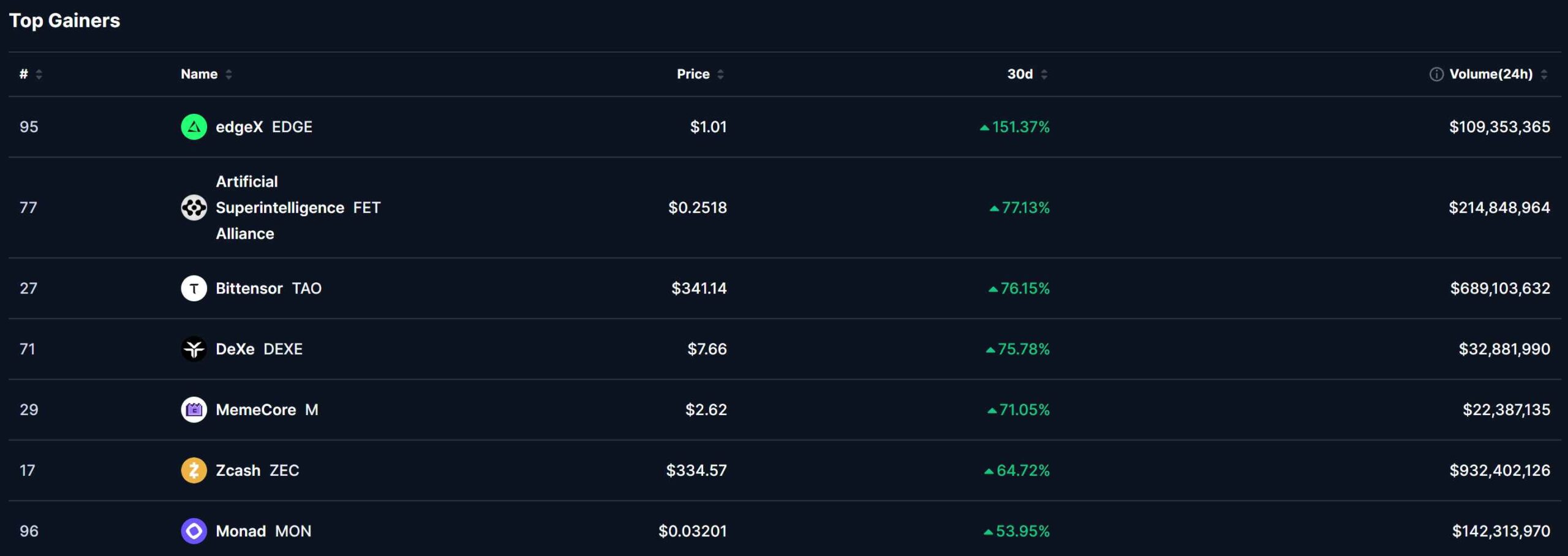 See-The-Top-Crypto-Gainers-And-Losers-Today-Updated-CoinMarketCap