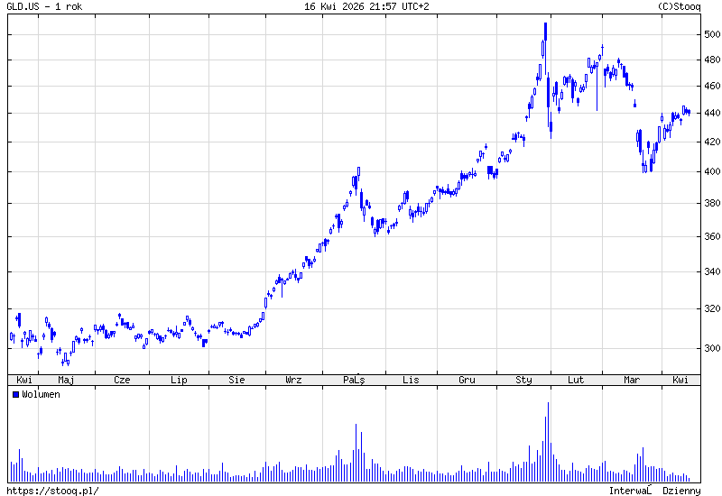 gld.us