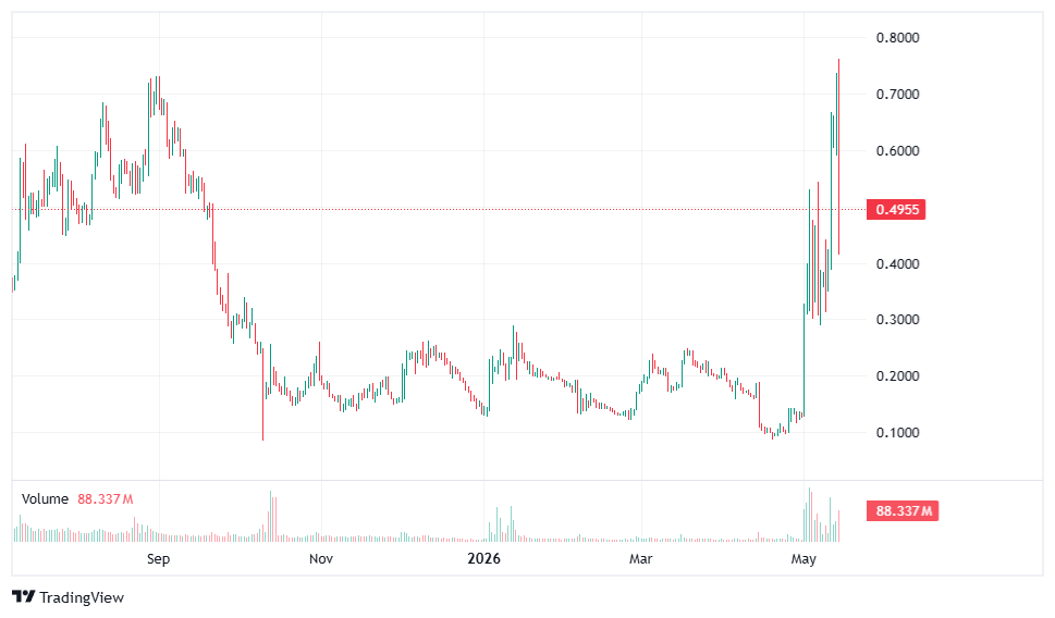 BUILdon chart