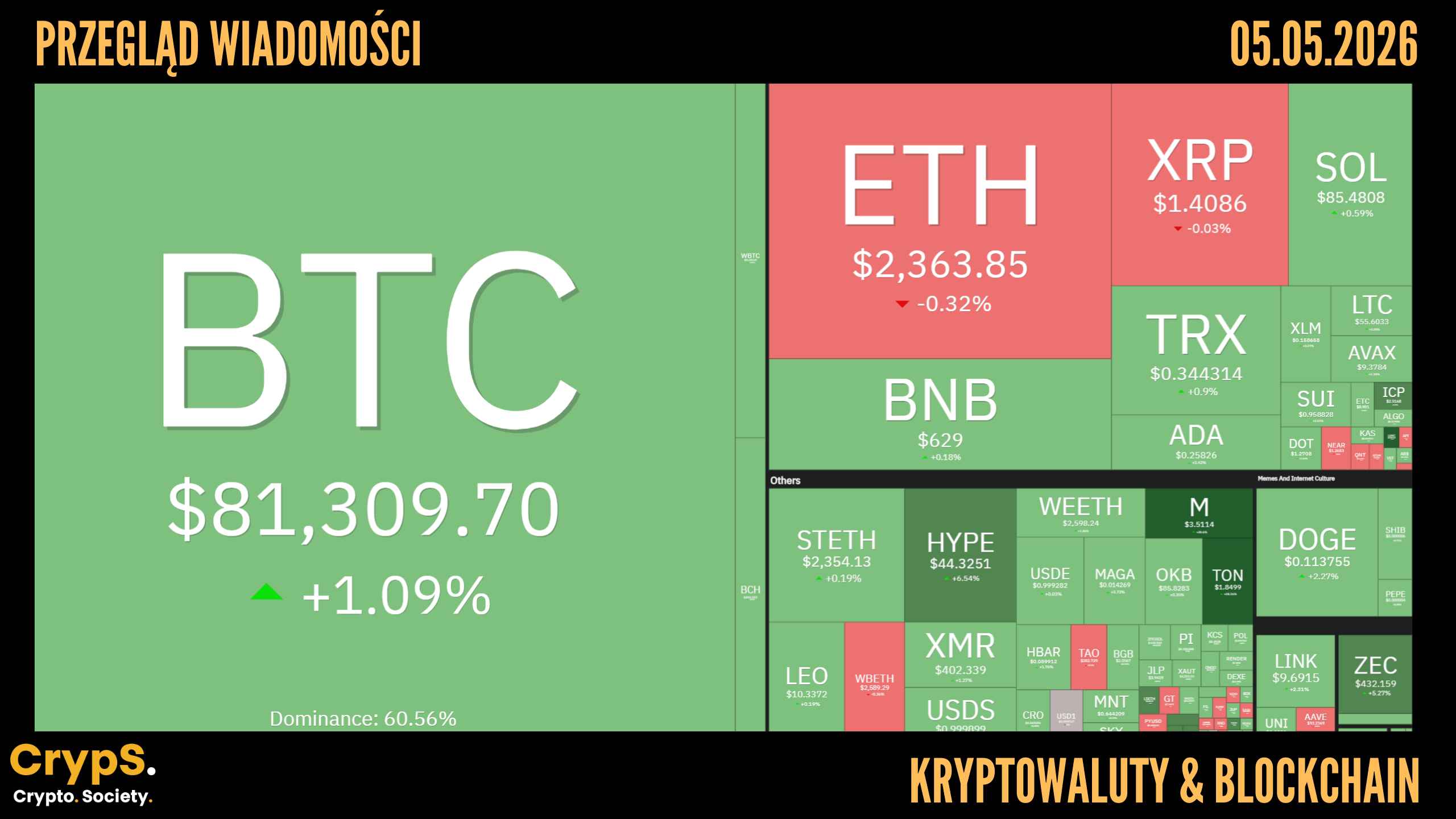 Kursy kryptowalut 05.05.2026