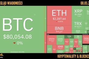 Kursy kryptowalut 08.05.2026