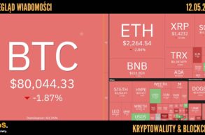 Kursy kryptowalut 12.05.2026