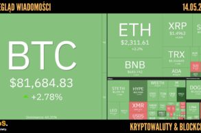 Kursy kryptowalut 14.05.2026