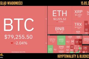 Kursy kryptowalut 15.05.2026