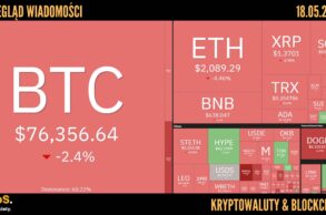 Kursy kryptowalut 18.05.2026