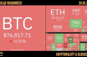 Kursy kryptowalut 20.05.2026