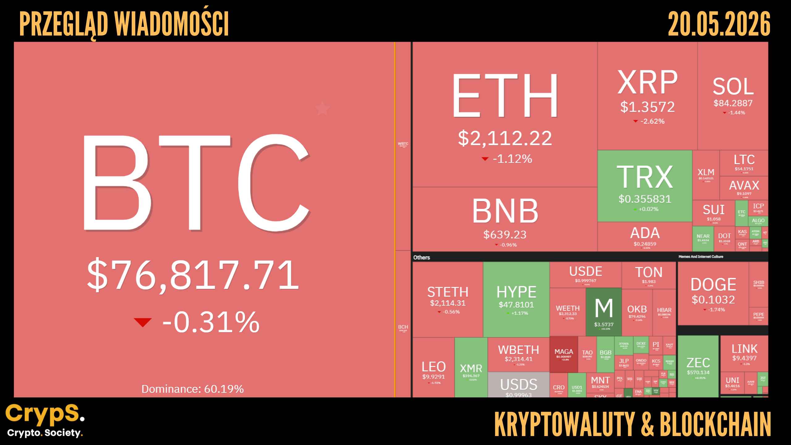 Kursy kryptowalut 20.05.2026