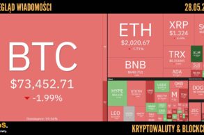 Kursy kryptowalut 28.05.2026