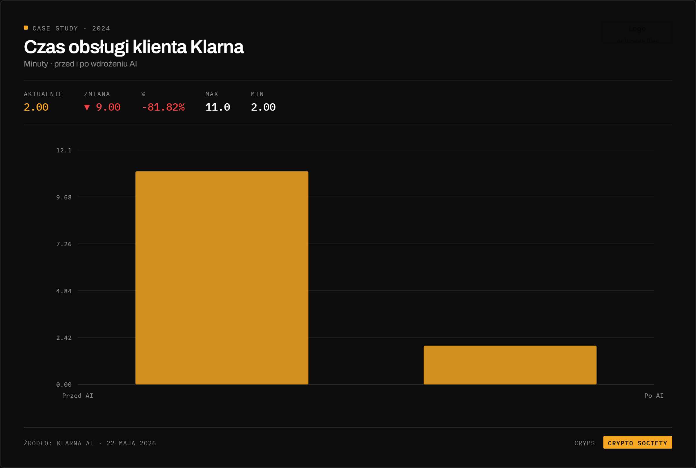 czas-obslugi-klienta-klarna