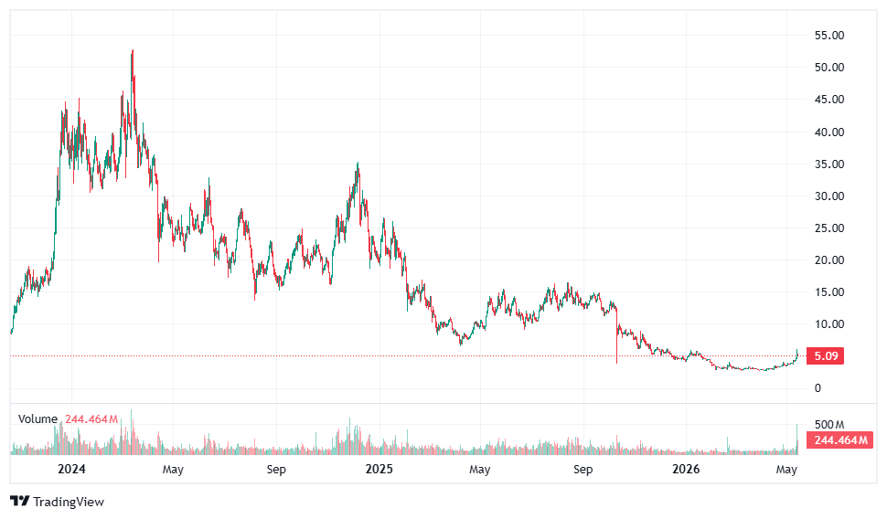 injective chart