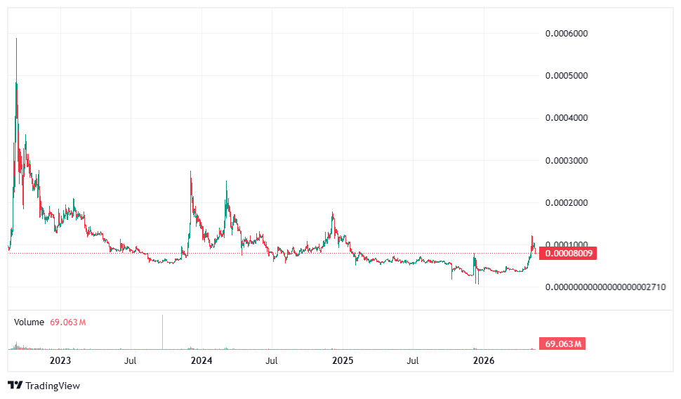 terra classic chart