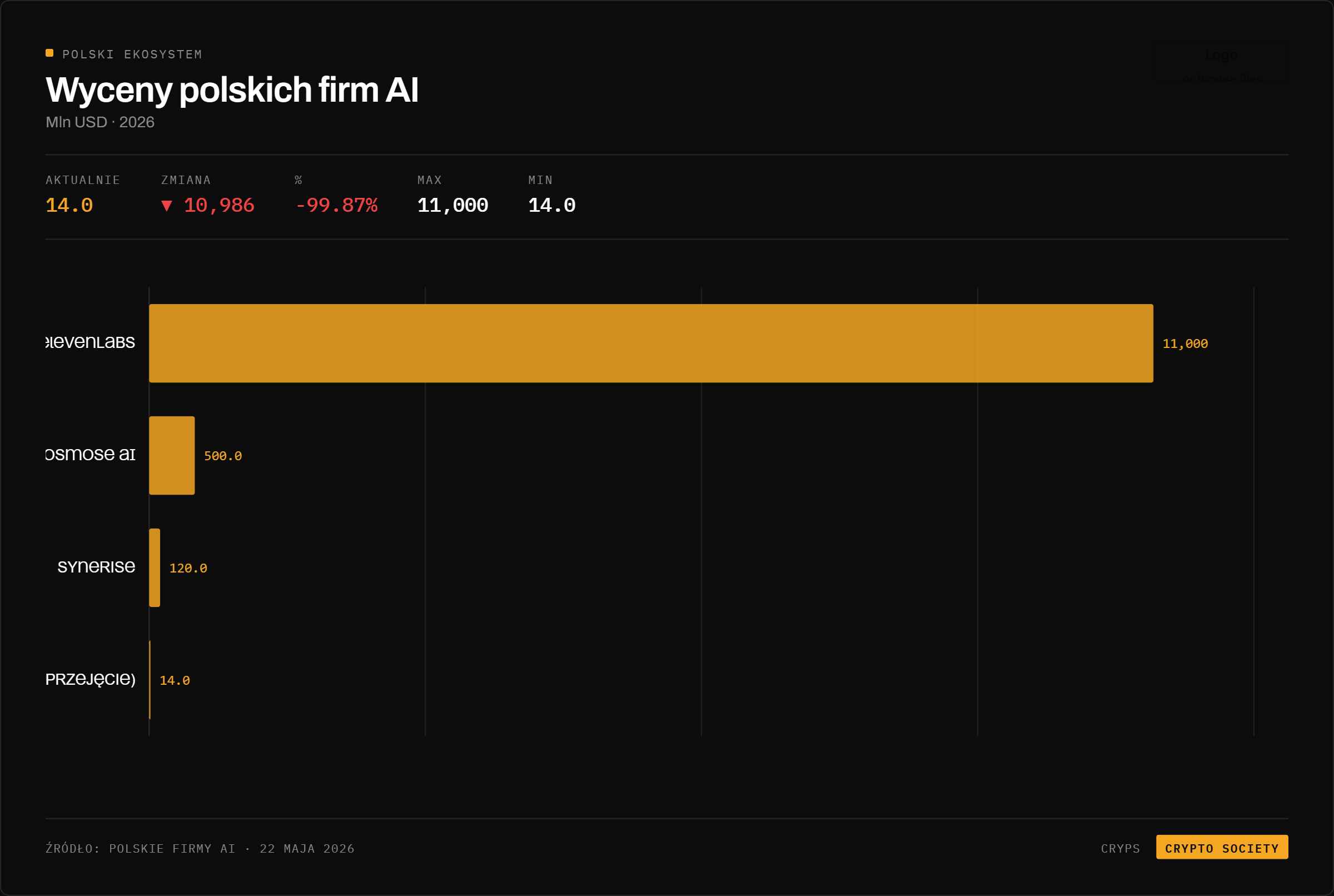 wyceny-polskich-firm-ai-