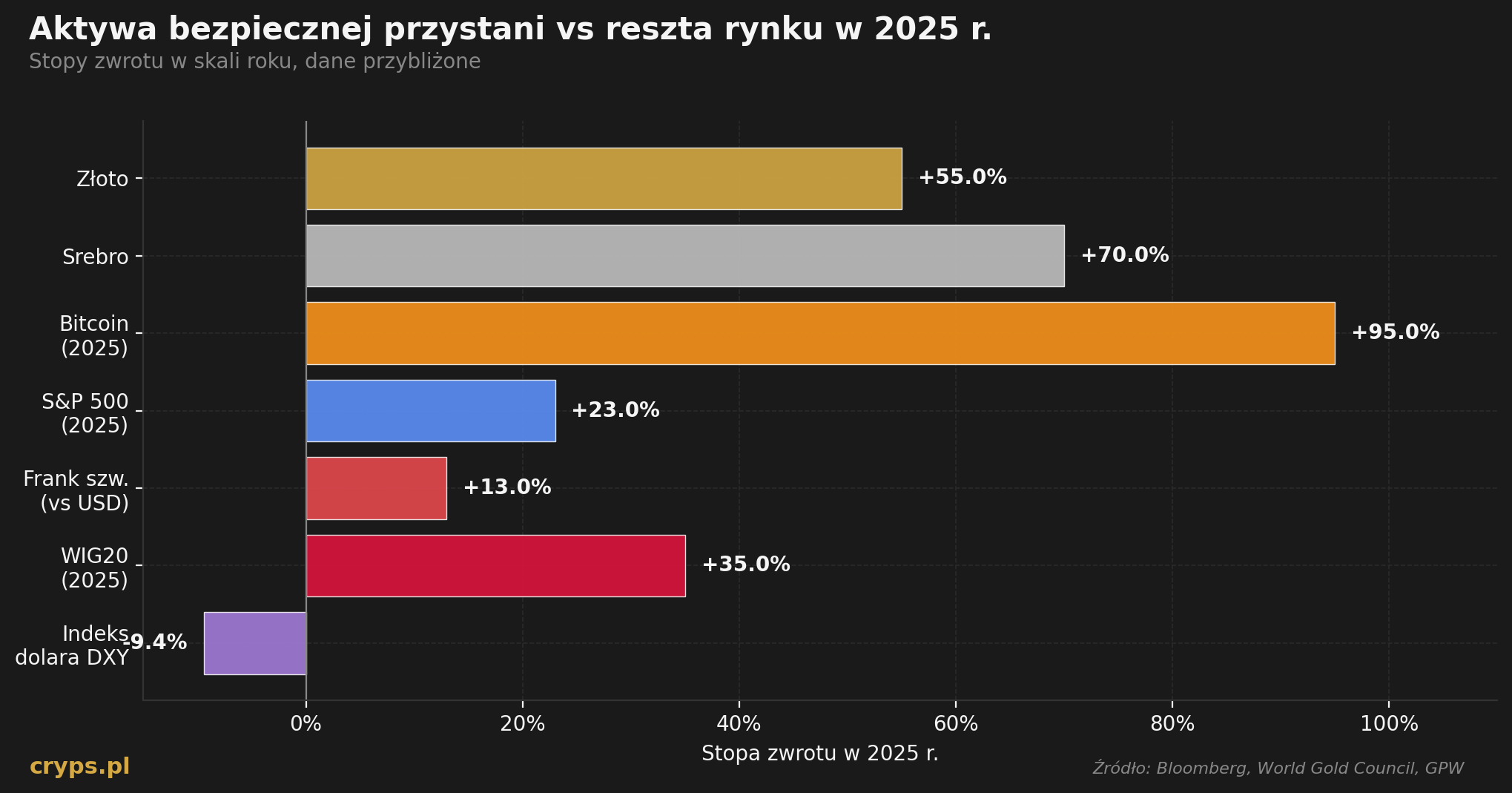 wykres_aktywa_2025