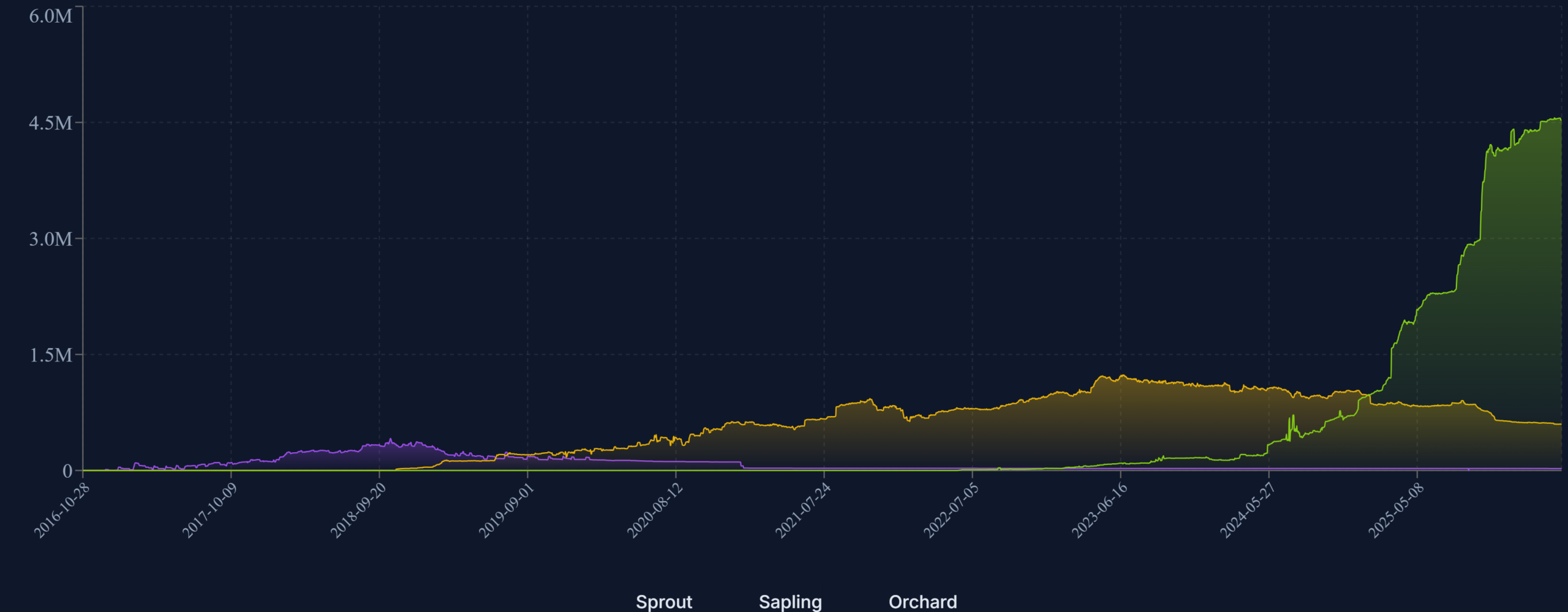 zcash