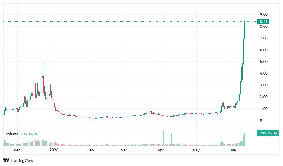 AUDIERA chart