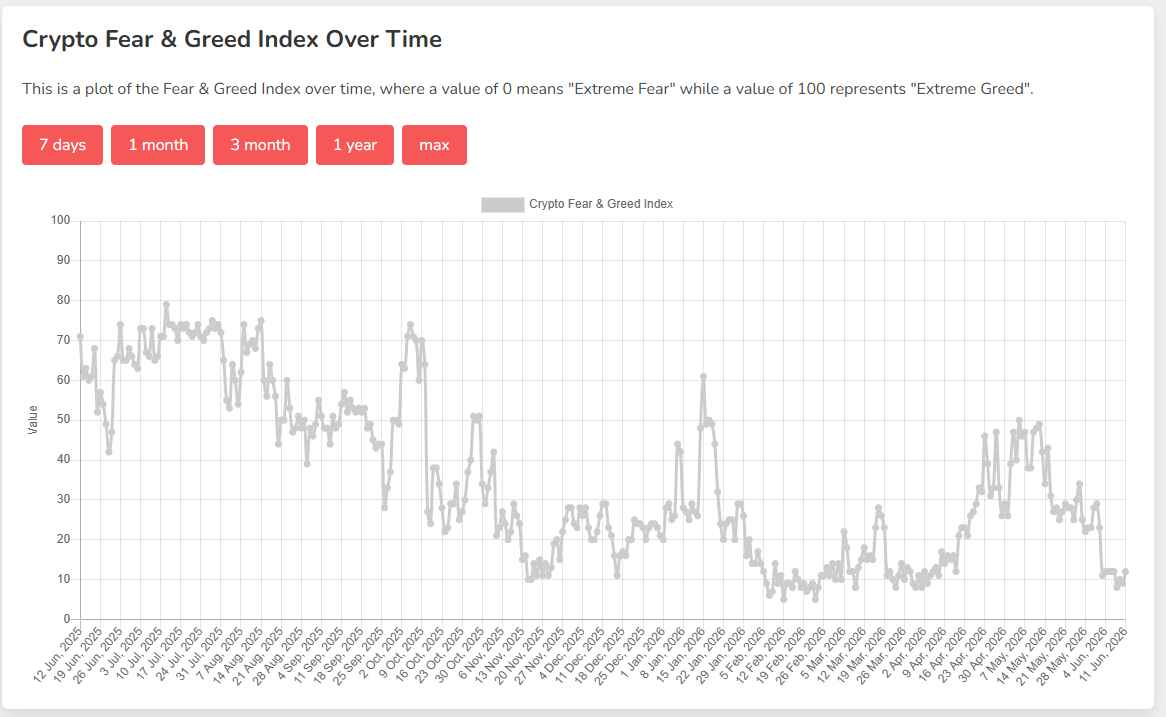Crypto-Fear-Greed-Index-Bitcoin