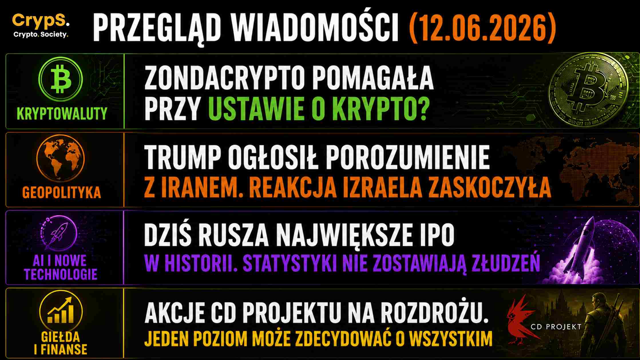 Przegląd wiadomości
