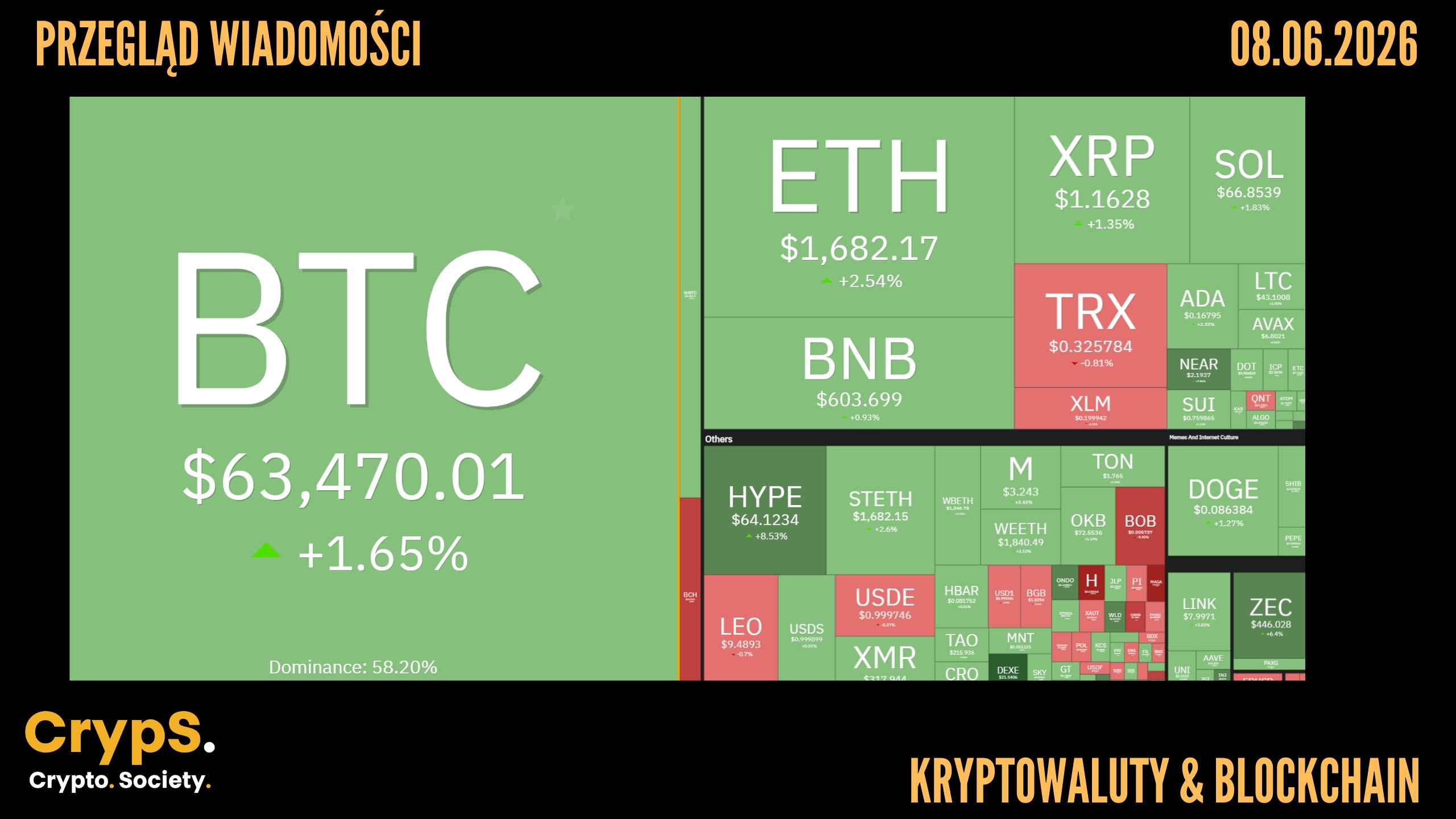 Kursy kryptowalut 08.06.2026