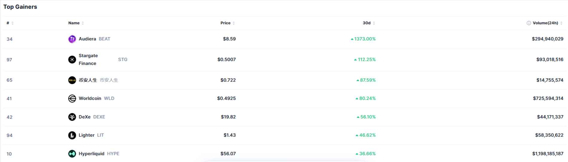 See-The-Top-Crypto-Gainers-And-Losers-Today-Updated-CoinMarketCap