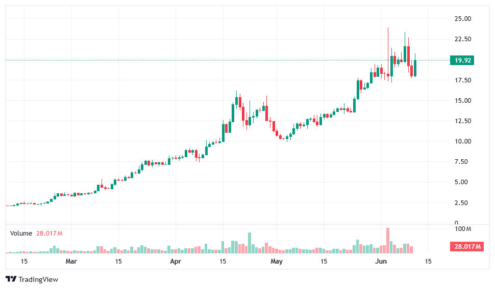 dexe chart