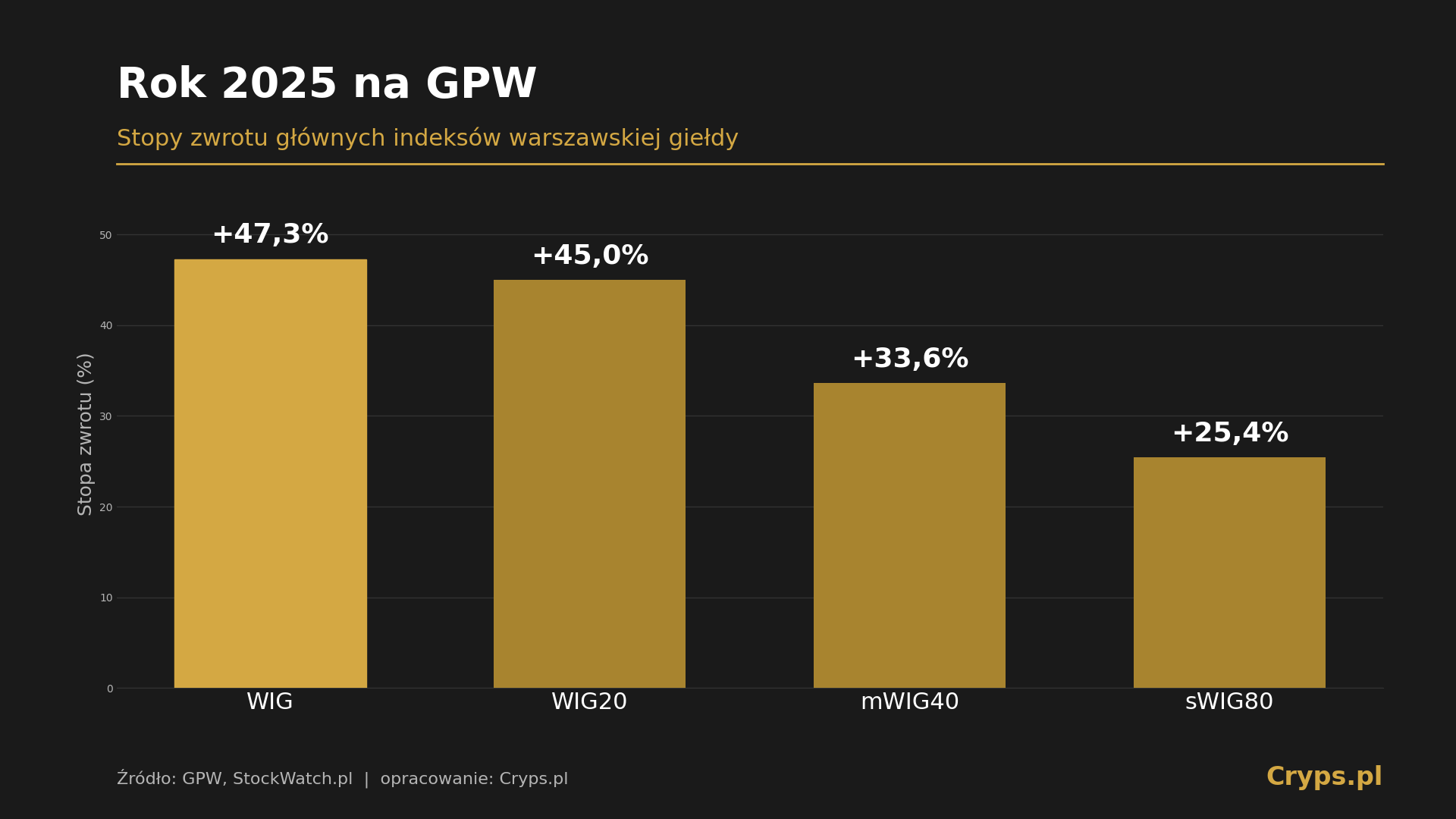 rok_2025 na gpw