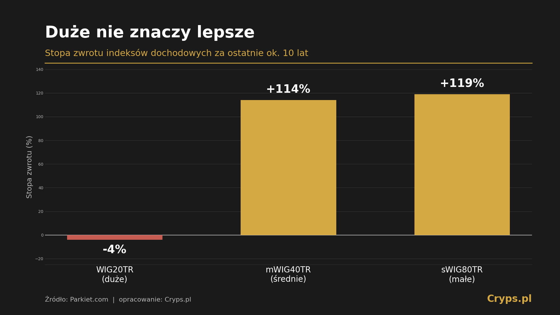duze_vs_male spóki