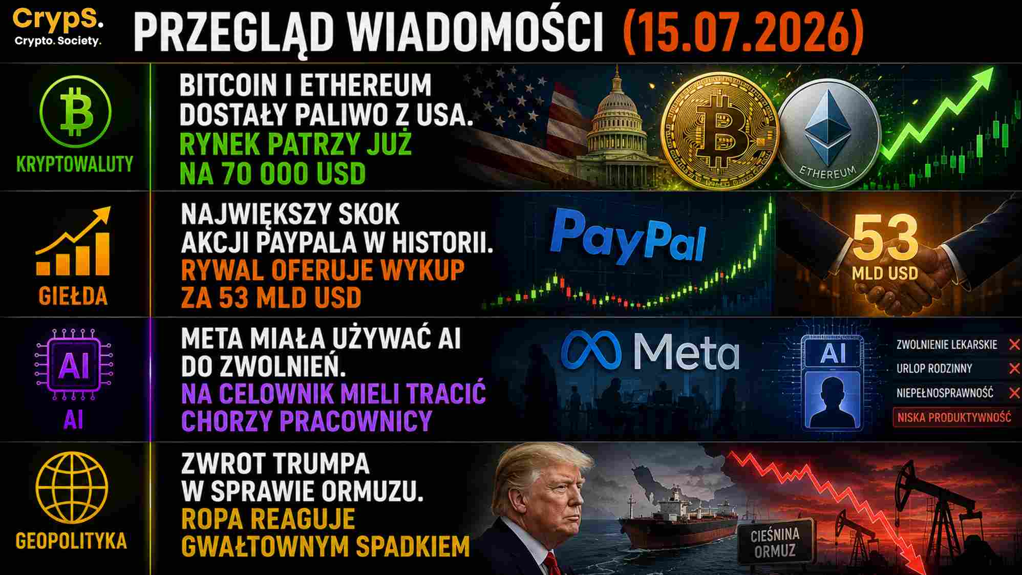 Geopolityka 15.07.2026