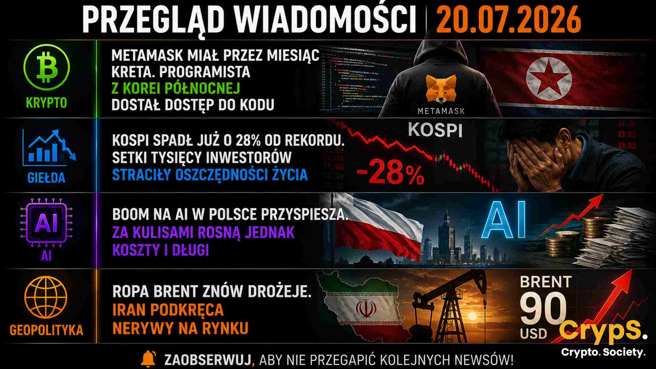 Giełda 20.07