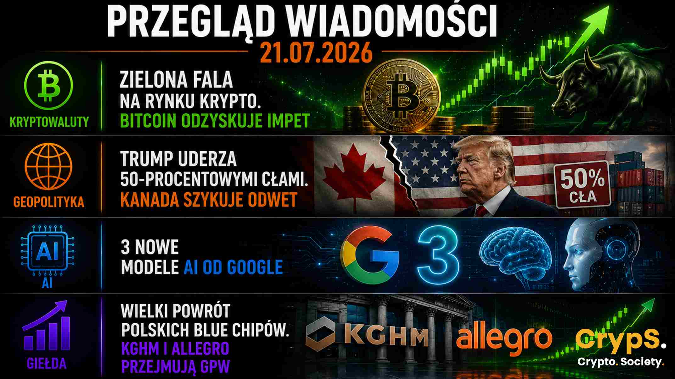 Giełda 21.07.2026.